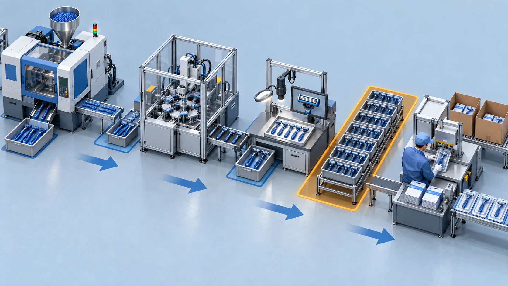 Razor production bottleneck map from molding to assembly and packing