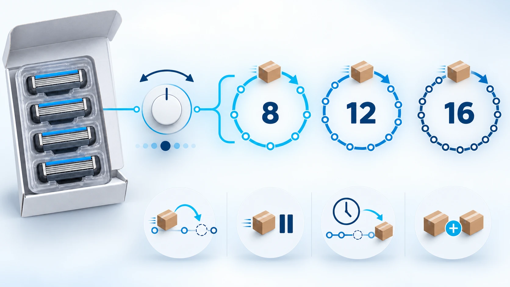 Refill razor program cadence with four replacement heads